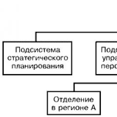 Дивизиональная организационная структура управления Дивизиональные структуры управления ориентированы на